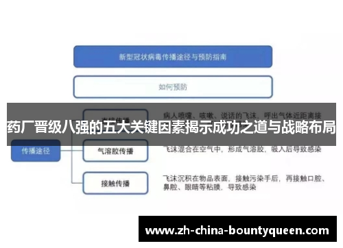 药厂晋级八强的五大关键因素揭示成功之道与战略布局 药厂晋级八强的五大关键因素揭示成功之道与战略布局