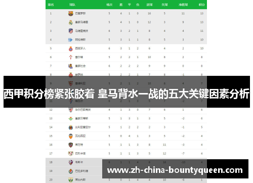 西甲积分榜紧张胶着 皇马背水一战的五大关键因素分析 西甲积分榜紧张胶着 皇马背水一战的五大关键因素分析