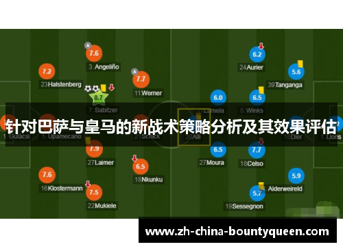 针对巴萨与皇马的新战术策略分析及其效果评估