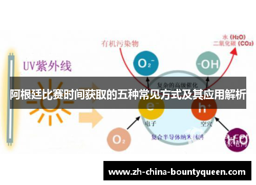 阿根廷比赛时间获取的五种常见方式及其应用解析