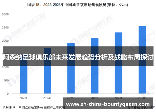 阿森纳足球俱乐部未来发展趋势分析及战略布局探讨