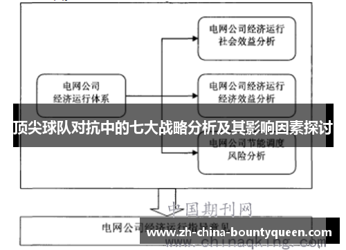 顶尖球队对抗中的七大战略分析及其影响因素探讨 顶尖球队对抗中的七大战略分析及其影响因素探讨