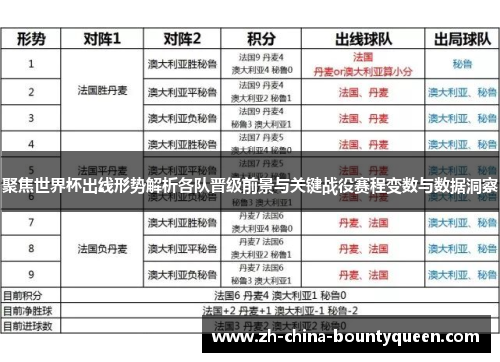 聚焦世界杯出线形势解析各队晋级前景与关键战役赛程变数与数据洞察