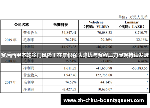 赛后西甲本轮冷门风险正在累积强队隐忧与赛程压力显现持续发酵 赛后西甲本轮冷门风险正在累积强队隐忧与赛程压力显现持续发酵