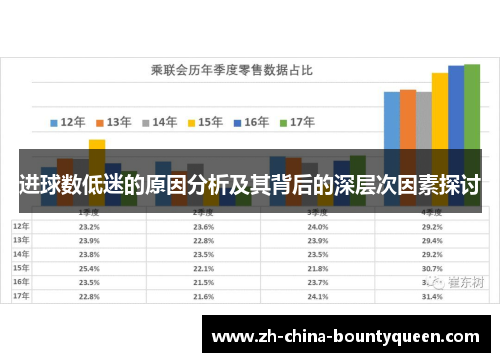 进球数低迷的原因分析及其背后的深层次因素探讨 进球数低迷的原因分析及其背后的深层次因素探讨
