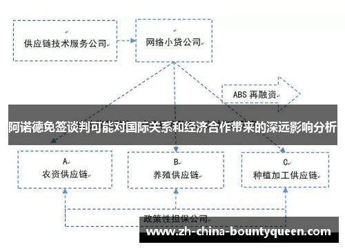 阿诺德免签谈判可能对国际关系和经济合作带来的深远影响分析